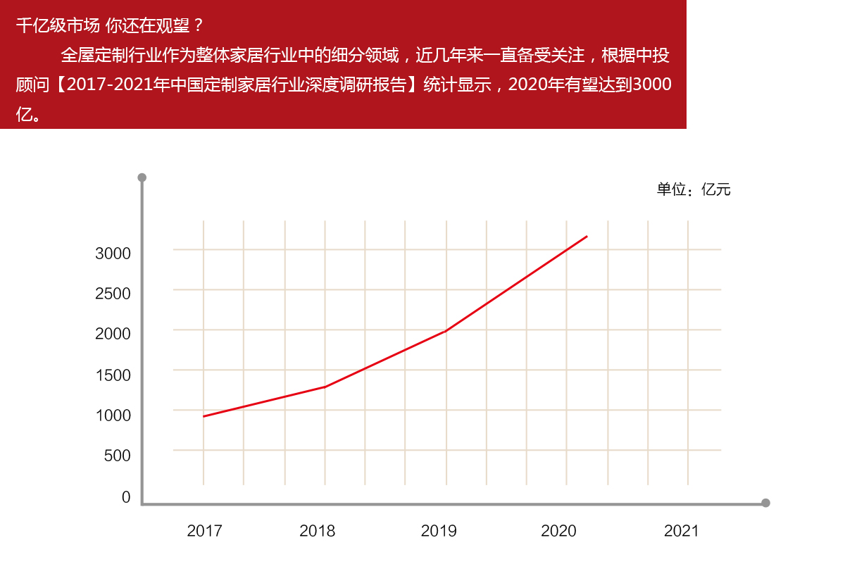 加盟理由